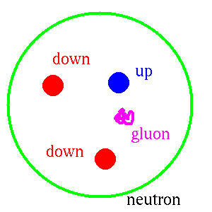 neutron.jif