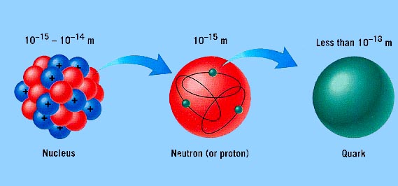 nucleustoquark