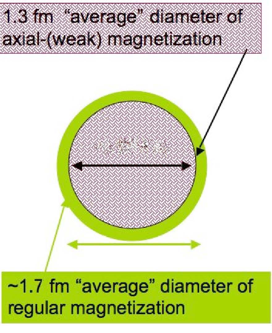 proton-radius.jpg