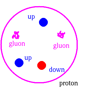 proton.jif