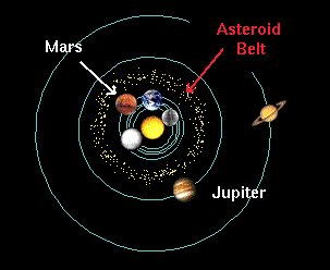 belt asteroid solar asteroids system earth kuiper mars jupiter between main clipart debris comets location many meteors line where why