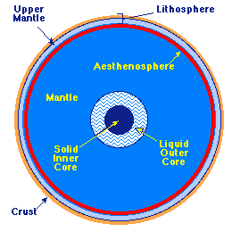 The Interior Of The Earth