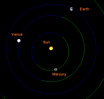 What is the distance between Mercury and Venus?