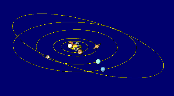 Orbit (Revolution) and Rotation of the Planets