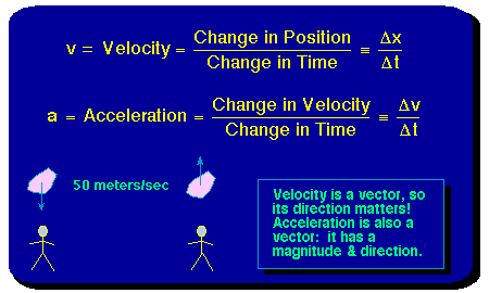 Vector quantity examples