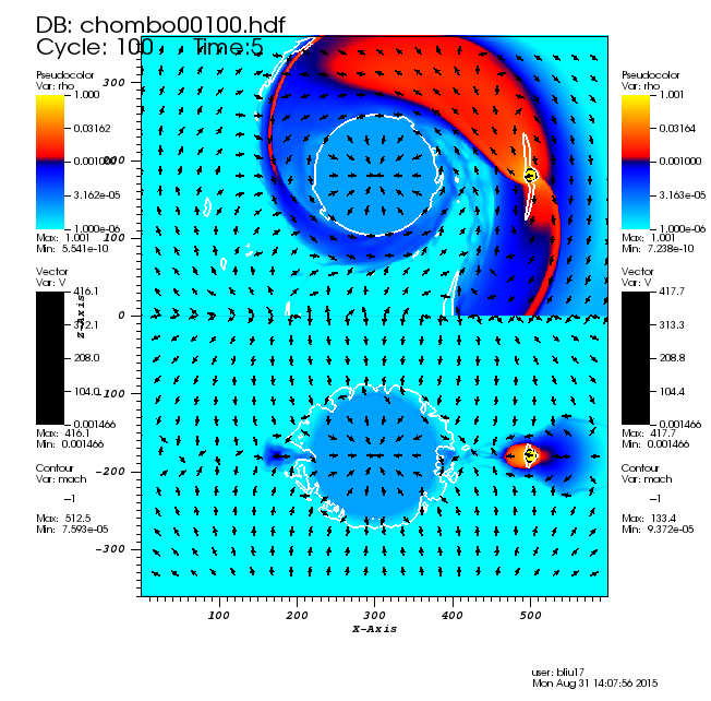 http://www.pas.rochester.edu/~bliu/OutflowWind/3D_PlanetWind_Corot/rhoV_lambeda2.5_Omega1_8zones_L600_Outwind_only.png