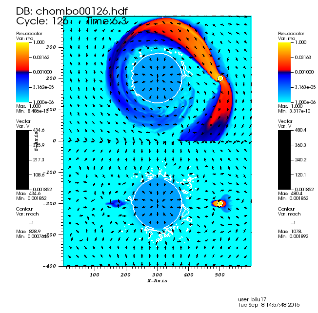 http://www.pas.rochester.edu/~bliu/OutflowWind/3D_PlanetWind_Corot/rhoV_planetaryWind_lambeda2.5_Omega1_8zones_L600_analyticCooling.png