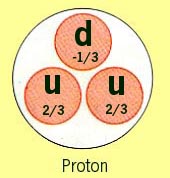 dualitystory.html