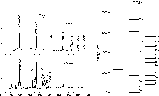 \begin{figure}
\centerline{
\hbox{
\psfig {figure=thickthin.eps,width=3.0in}
\hs...
 ...05in}
\raisebox{0.in}{
\psfig {figure=104mo_lev.eps,width=2.3in}
}}}\end{figure}