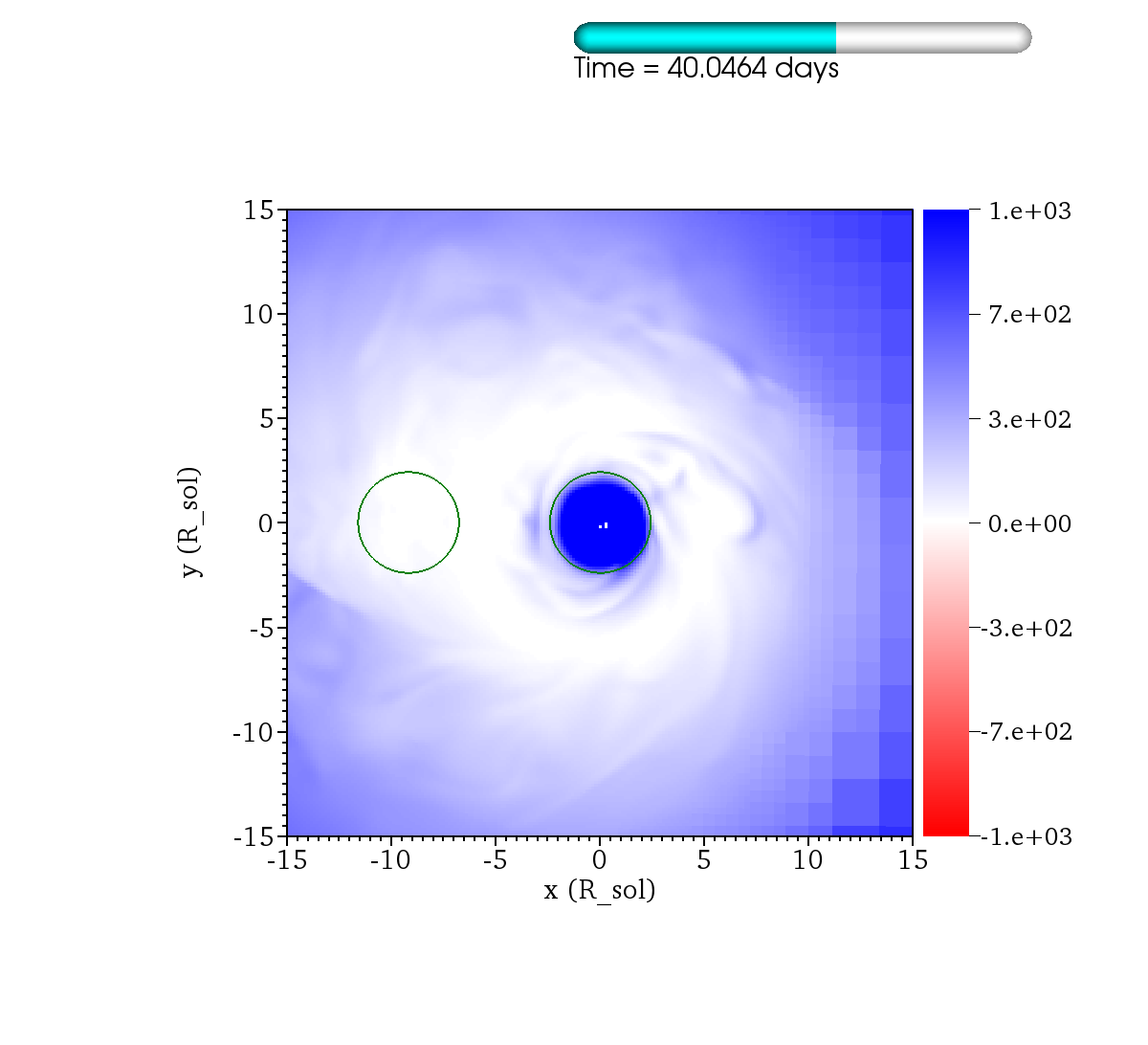 http://www.pas.rochester.edu/~lchamandy/Graphics/RGB/Post-sink_particle/Post-modified_Lane_Emden/Damp132/Centrif_corot_rel_2___sliceP2_faceon_lview_30.0Rsun_P1dir_left_-1000.0_1000.0_difference_0173.png