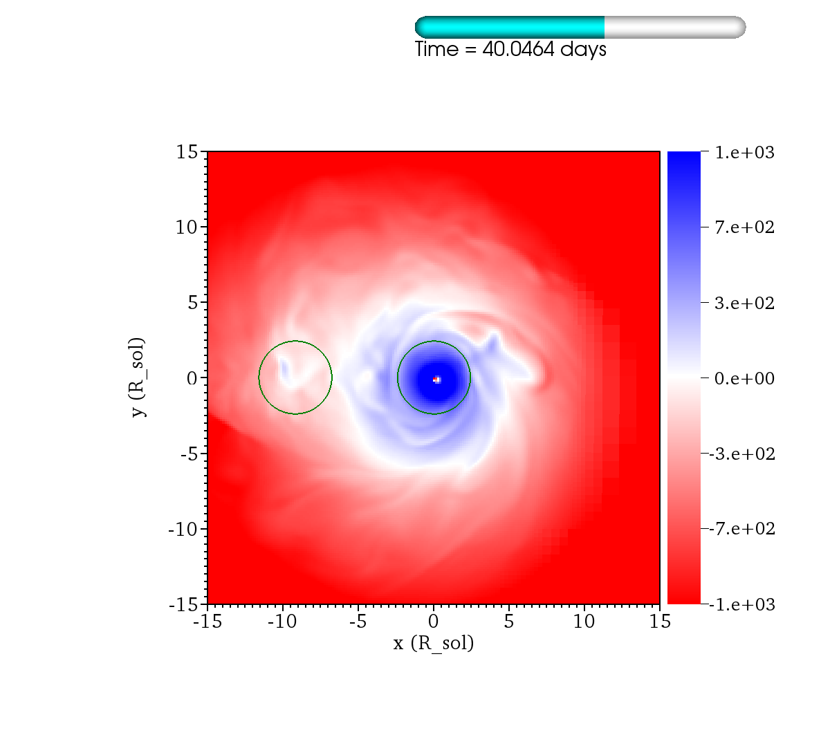 http://www.pas.rochester.edu/~lchamandy/Graphics/RGB/Post-sink_particle/Post-modified_Lane_Emden/Damp132/Coriolis_corot_rel_2___sliceP2_faceon_lview_30.0Rsun_P1dir_left_-1000.0_1000.0_difference_0173.png