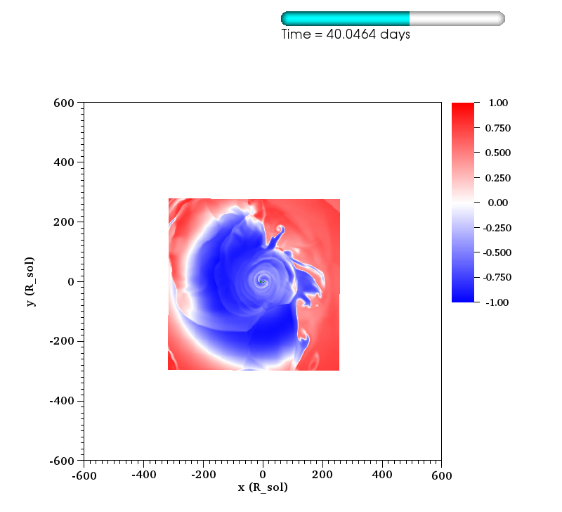 http://www.pas.rochester.edu/~lchamandy/Graphics/RGB/Post-sink_particle/Post-modified_Lane_Emden/Damp132/E_bind_normalized___sliceP2_faceon_lview_1200.0Rsun_P1dir_left_-1_1_difference_0173.png