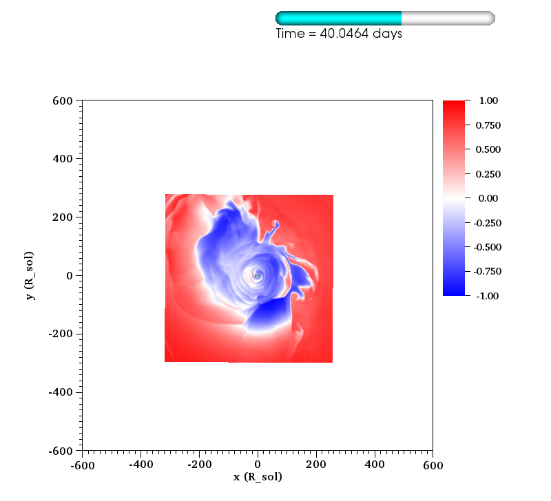 http://www.pas.rochester.edu/~lchamandy/Graphics/RGB/Post-sink_particle/Post-modified_Lane_Emden/Damp132/E_bind_normalized_rel_2___sliceP2_faceon_lview_1200.0Rsun_P1dir_left_-1_1_difference_0173.png