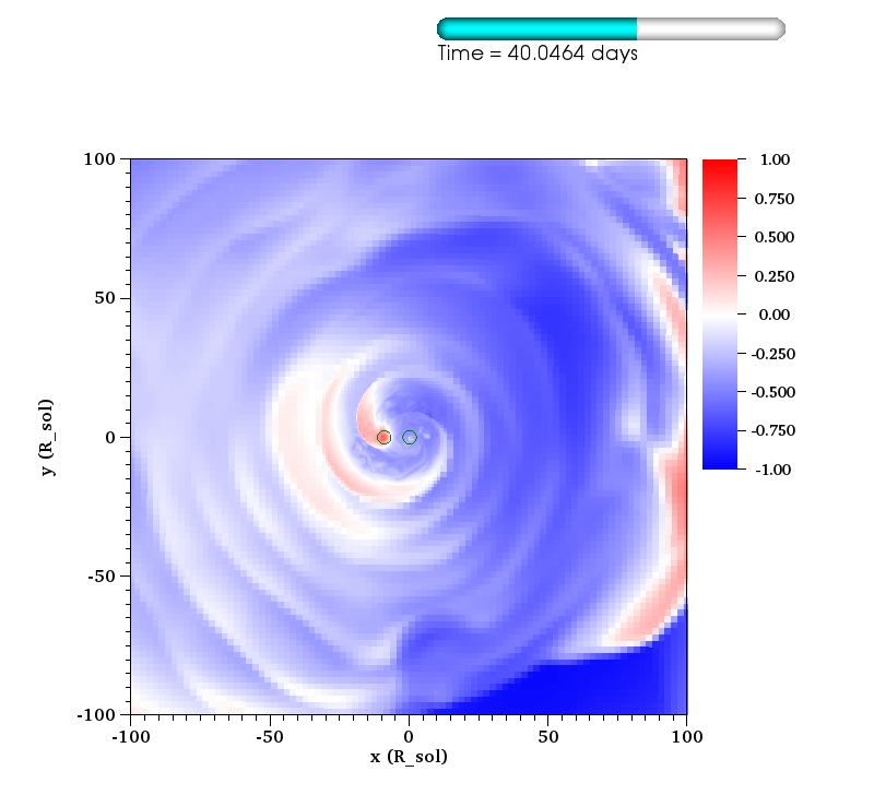 http://www.pas.rochester.edu/~lchamandy/Graphics/RGB/Post-sink_particle/Post-modified_Lane_Emden/Damp132/E_bind_normalized_rel_2___sliceP2_faceon_lview_200.0Rsun_P1dir_left_-1_1_difference_0173.png