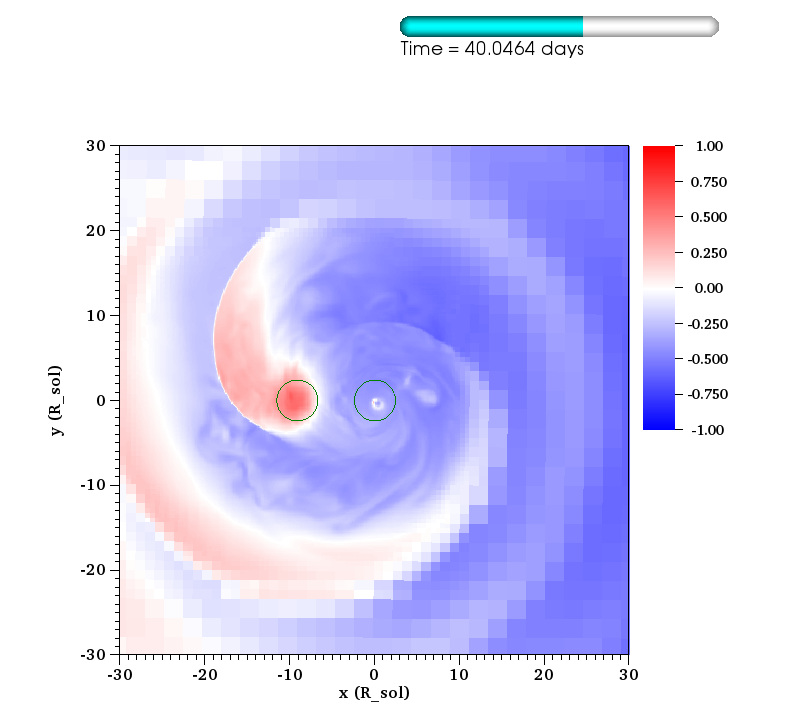 http://www.pas.rochester.edu/~lchamandy/Graphics/RGB/Post-sink_particle/Post-modified_Lane_Emden/Damp132/E_bind_normalized_rel_2___sliceP2_faceon_lview_60.0Rsun_P1dir_left_-1_1_difference_0173.png