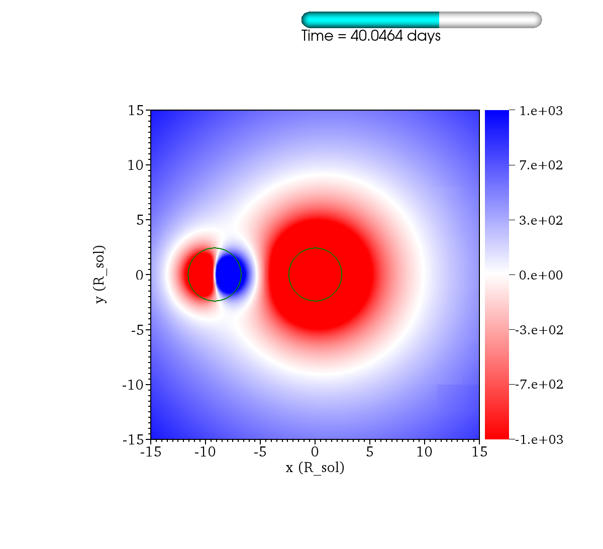 http://www.pas.rochester.edu/~lchamandy/Graphics/RGB/Post-sink_particle/Post-modified_Lane_Emden/Damp132/Grav_12_corot_rel_2___sliceP2_faceon_lview_30.0Rsun_P1dir_left_-1000.0_1000.0_difference_0173.png