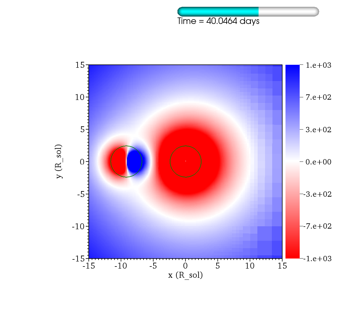 http://www.pas.rochester.edu/~lchamandy/Graphics/RGB/Post-sink_particle/Post-modified_Lane_Emden/Damp132/Grav_corot_rel_2___sliceP2_faceon_lview_30.0Rsun_P1dir_left_-1000.0_1000.0_difference_0173.png