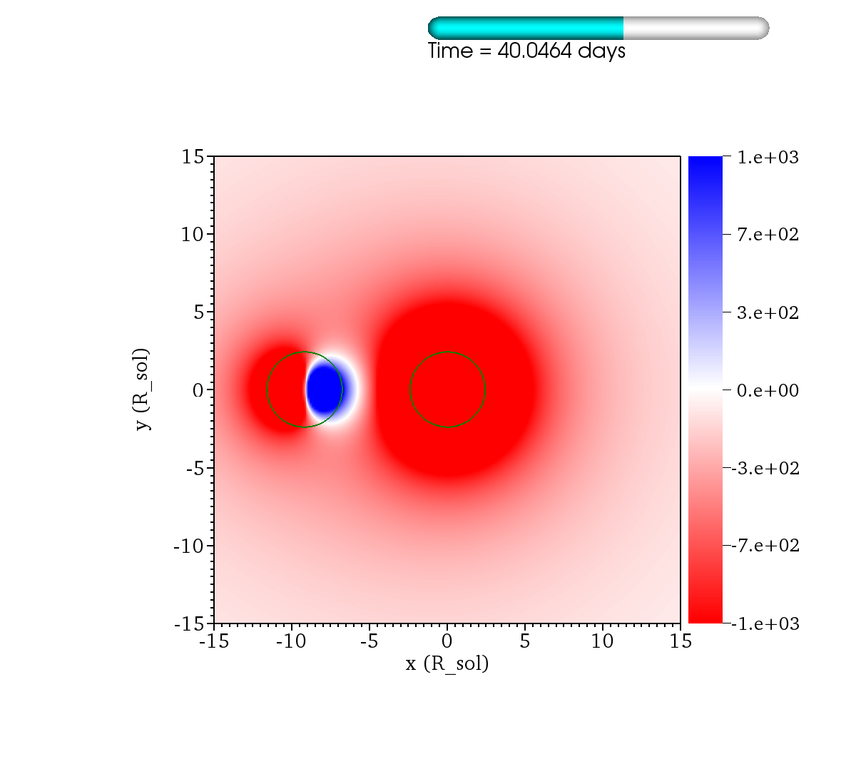 http://www.pas.rochester.edu/~lchamandy/Graphics/RGB/Post-sink_particle/Post-modified_Lane_Emden/Damp132/Grav_inert_rel_2___sliceP2_faceon_lview_30.0Rsun_P1dir_left_-1000.0_1000.0_difference_0173.png