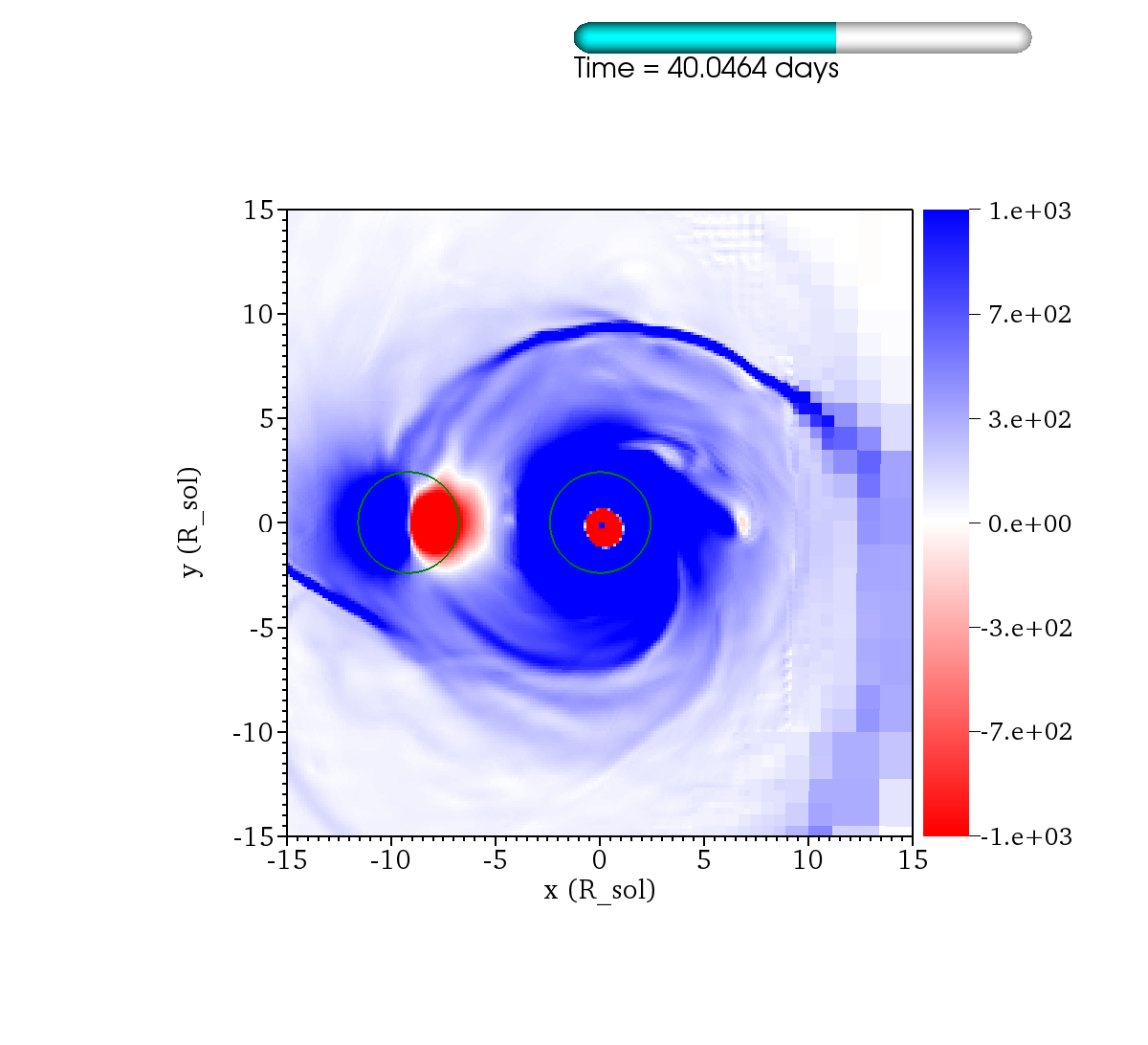 http://www.pas.rochester.edu/~lchamandy/Graphics/RGB/Post-sink_particle/Post-modified_Lane_Emden/Damp132/PressForce_rel_2___sliceP2_faceon_lview_30.0Rsun_P1dir_left_-1000.0_1000.0_difference_0173.png