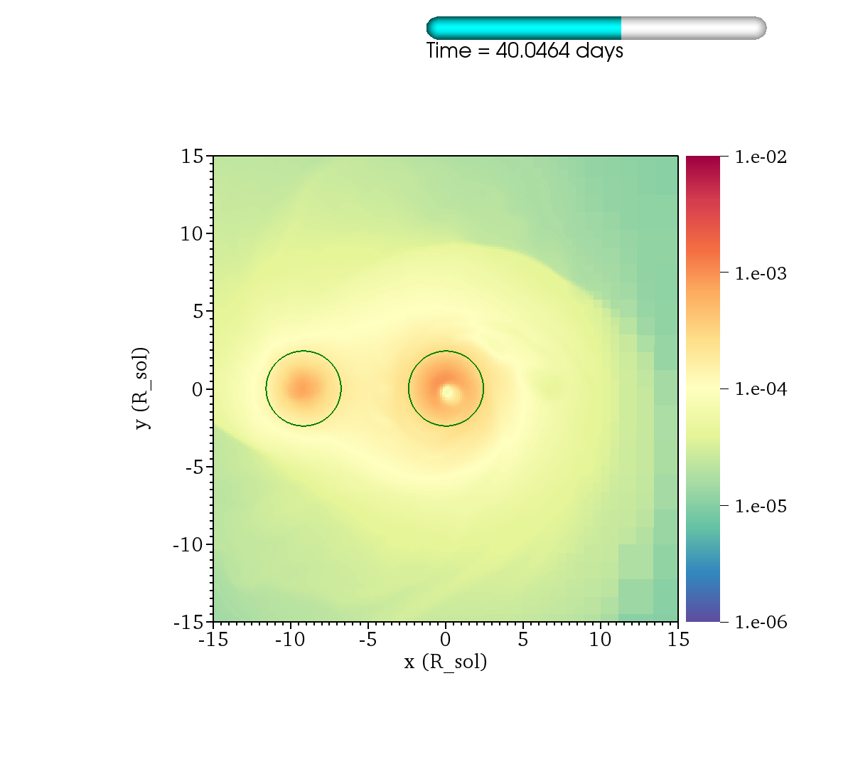 http://www.pas.rochester.edu/~lchamandy/Graphics/RGB/Post-sink_particle/Post-modified_Lane_Emden/Damp132/rho___sliceP2_faceon_lview_30.0Rsun_P1dir_left_1e-06_0.01_Spectral_0173.png