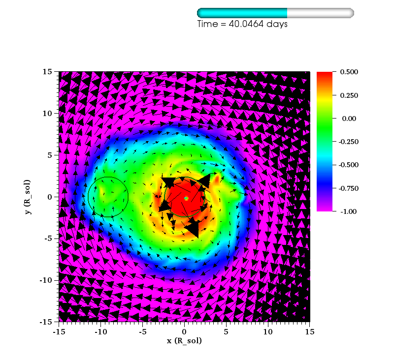 http://www.pas.rochester.edu/~lchamandy/Graphics/RGB/Post-sink_particle/Post-modified_Lane_Emden/Damp132/v_phi_over_c_s_corot_rel_2_vVec_corot_rel_2__sliceP2_faceon_lview_30.0Rsun_P1dir_left_-1_0.5_rainbow_0173.png