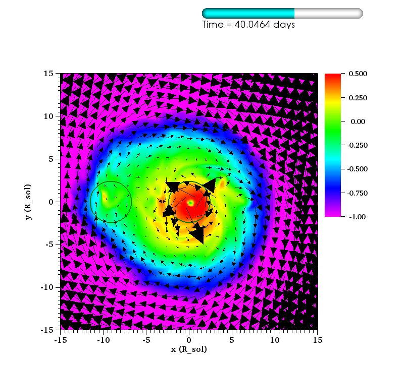 http://www.pas.rochester.edu/~lchamandy/Graphics/RGB/Post-sink_particle/Post-modified_Lane_Emden/Damp132/v_phi_over_v_Kepler0_corot_rel_2_vVec_corot_rel_2__sliceP2_faceon_lview_30.0Rsun_P1dir_left_-1_0.5_rainbow_0173.png