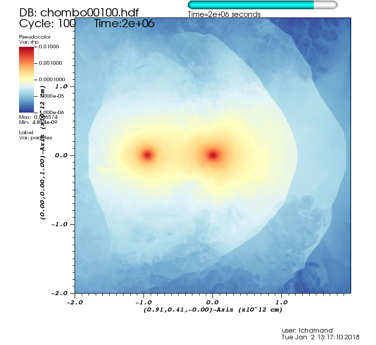 http://www.pas.rochester.edu/~lchamandy/Graphics/RGB/Post-sink_particle/Post-modified_Lane_Emden/Damp143/rho2D_P2_2e12_edgeon_throughP1_andP2_0100.png