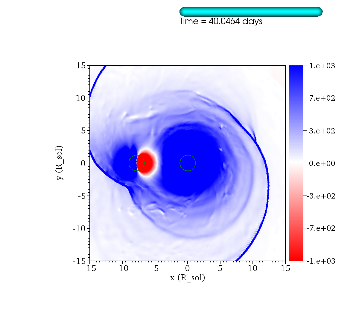 http://www.pas.rochester.edu/~lchamandy/Graphics/RGB/Post-sink_particle/Post-modified_Lane_Emden/Run143/PressForce_rel_2___sliceP2_faceon_lview_30.0Rsun_P1dir_left_-1000.0_1000.0_difference_0173.png