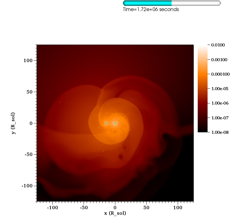 http://www.pas.rochester.edu/~lchamandy/Graphics/RGB/Post-sink_particle/Post-modified_Lane_Emden/Run143/rho___sliceP2_faceon_lview_250.0Rsun_P1dir_left_1e-08_0.01_orangehot_0086.png