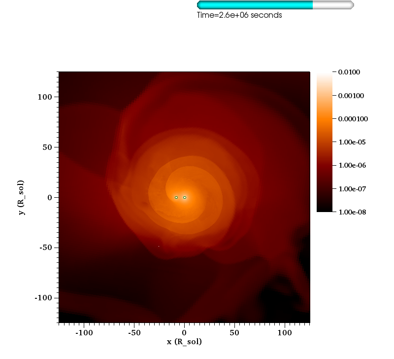 http://www.pas.rochester.edu/~lchamandy/Graphics/RGB/Post-sink_particle/Post-modified_Lane_Emden/Run143/rho___sliceP2_faceon_lview_250.0Rsun_P1dir_left_1e-08_0.01_orangehot_0130.png