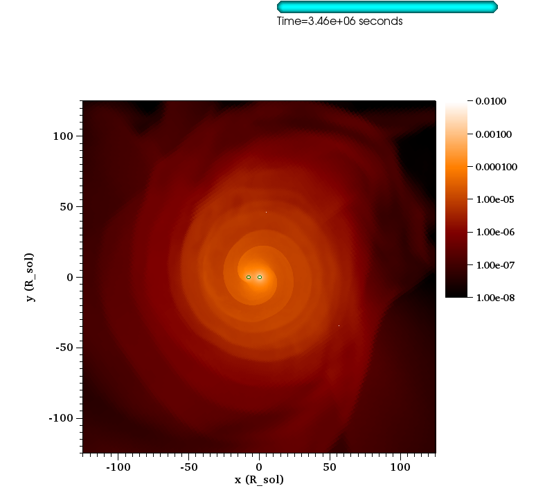 http://www.pas.rochester.edu/~lchamandy/Graphics/RGB/Post-sink_particle/Post-modified_Lane_Emden/Run143/rho___sliceP2_faceon_lview_250.0Rsun_P1dir_left_1e-08_0.01_orangehot_0173.png