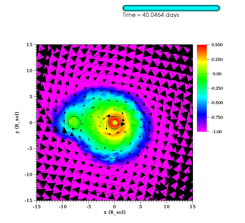 http://www.pas.rochester.edu/~lchamandy/Graphics/RGB/Post-sink_particle/Post-modified_Lane_Emden/Run143/v_phi_over_c_s_corot_rel_2_vVec_corot_rel_2__sliceP2_faceon_lview_30.0Rsun_P1dir_left_-1_0.5_rainbow_0173.png