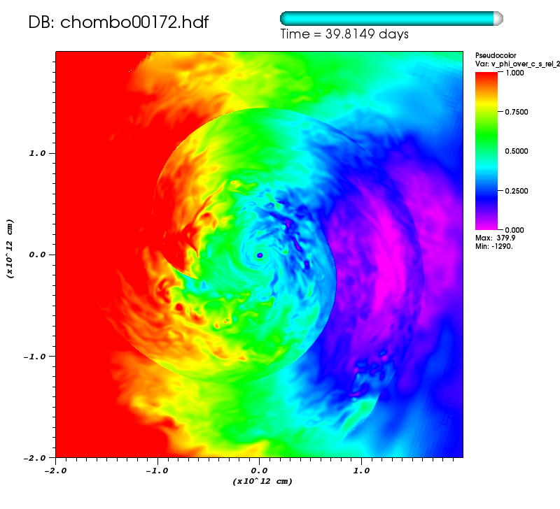 http://www.pas.rochester.edu/~lchamandy/Graphics/RGB/Post-sink_particle/Post-modified_Lane_Emden/Run143/v_phi_over_c_s_rel_2__sliceP2_faceon_cmlview_4e+12_P1dir_left_0172.png