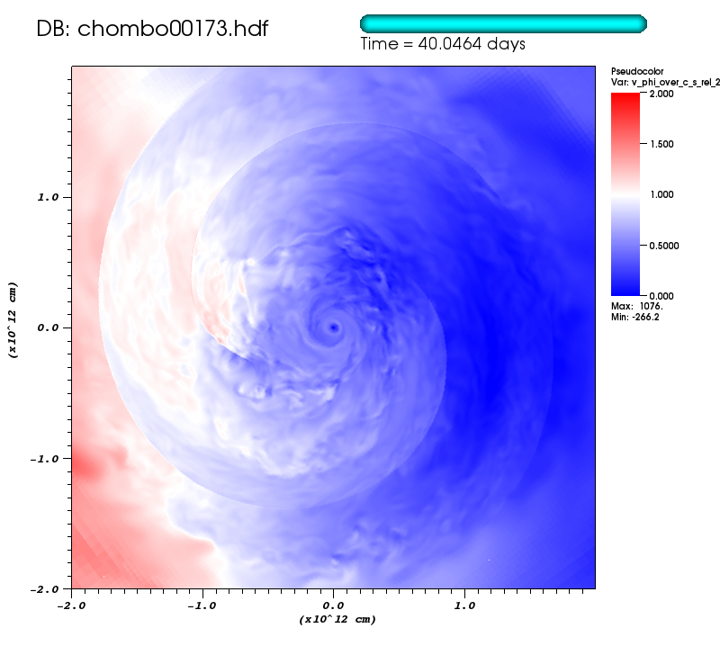 http://www.pas.rochester.edu/~lchamandy/Graphics/RGB/Post-sink_particle/Post-modified_Lane_Emden/Run143/v_phi_over_c_s_rel_2__sliceP2_faceon_cmlview_4e+12_P1dir_left_0173.png