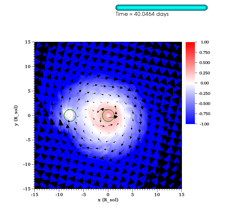http://www.pas.rochester.edu/~lchamandy/Graphics/RGB/Post-sink_particle/Post-modified_Lane_Emden/Run143/v_phi_over_v_Kepler0_corot_rel_2_vVec_corot_rel_2__sliceP2_faceon_lview_30.0Rsun_P1dir_left_-1_1_difference_0173.png