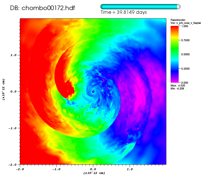 http://www.pas.rochester.edu/~lchamandy/Graphics/RGB/Post-sink_particle/Post-modified_Lane_Emden/Run143/v_phi_over_v_Kepler_rel_2__sliceP2_faceon_cmlview_4e+12_P1dir_left_0172.png