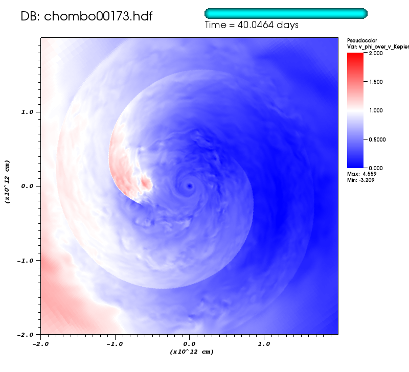 http://www.pas.rochester.edu/~lchamandy/Graphics/RGB/Post-sink_particle/Post-modified_Lane_Emden/Run143/v_phi_over_v_Kepler_rel_2__sliceP2_faceon_cmlview_4e+12_P1dir_left_0173.png