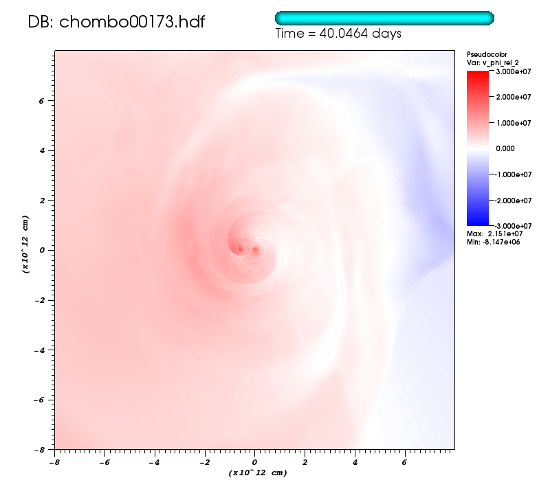 http://www.pas.rochester.edu/~lchamandy/Graphics/RGB/Post-sink_particle/Post-modified_Lane_Emden/Run143/v_phi_rel_2__sliceP2_faceon_cmlview_1.6e+13_P1dir_left_0173.png