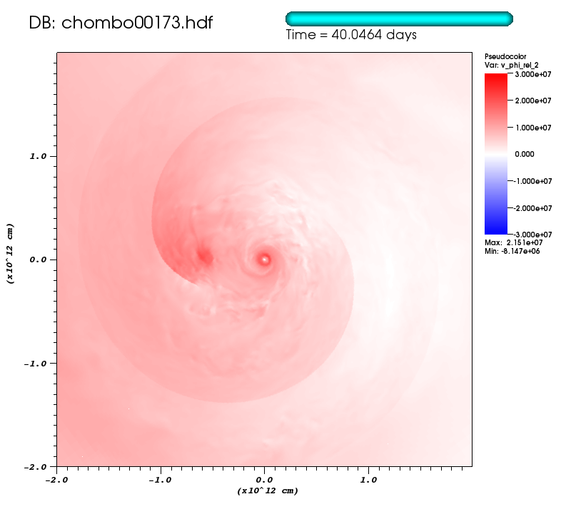 http://www.pas.rochester.edu/~lchamandy/Graphics/RGB/Post-sink_particle/Post-modified_Lane_Emden/Run143/v_phi_rel_2__sliceP2_faceon_cmlview_4e+12_P1dir_left_0173.png