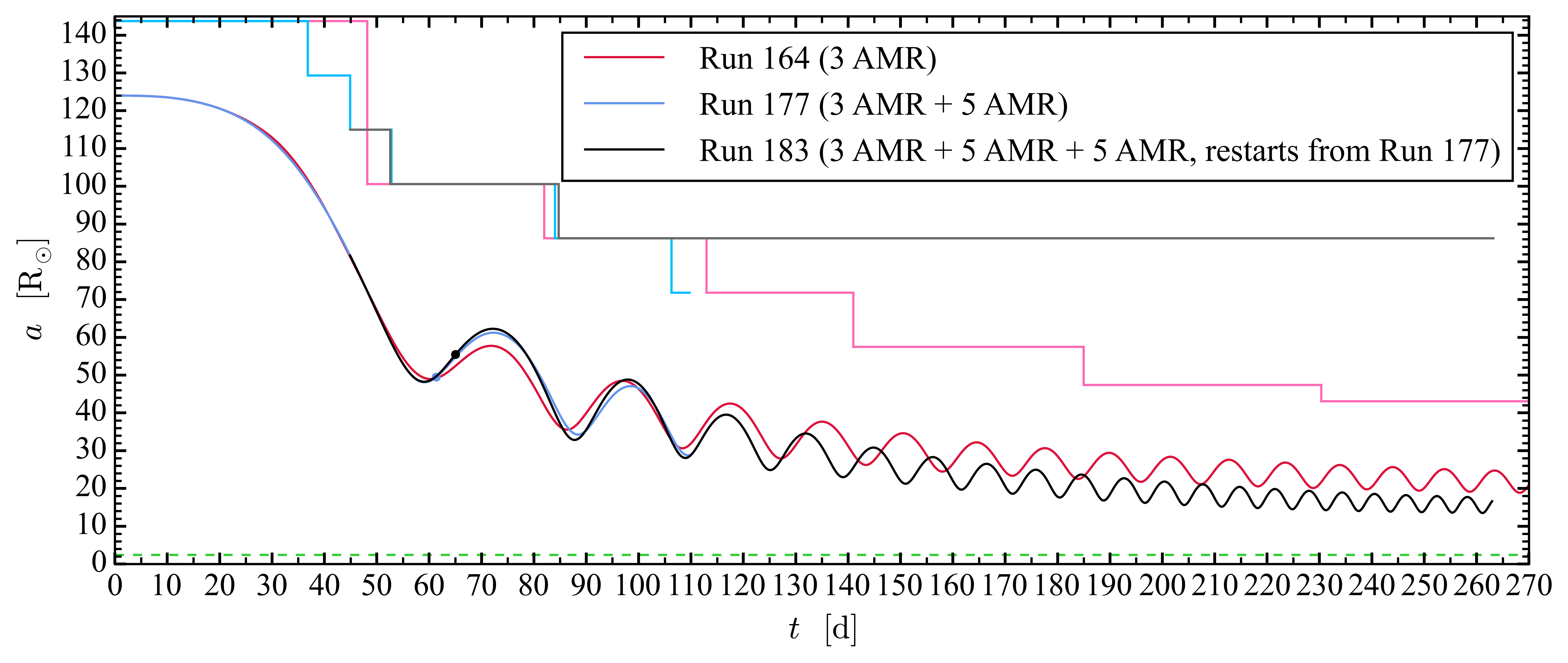 http://www.pas.rochester.edu/~lchamandy/Graphics/RGB/Post-sink_particle/Post-modified_Lane_Emden/Run183/p_mult_164_177_183_frame1137.png