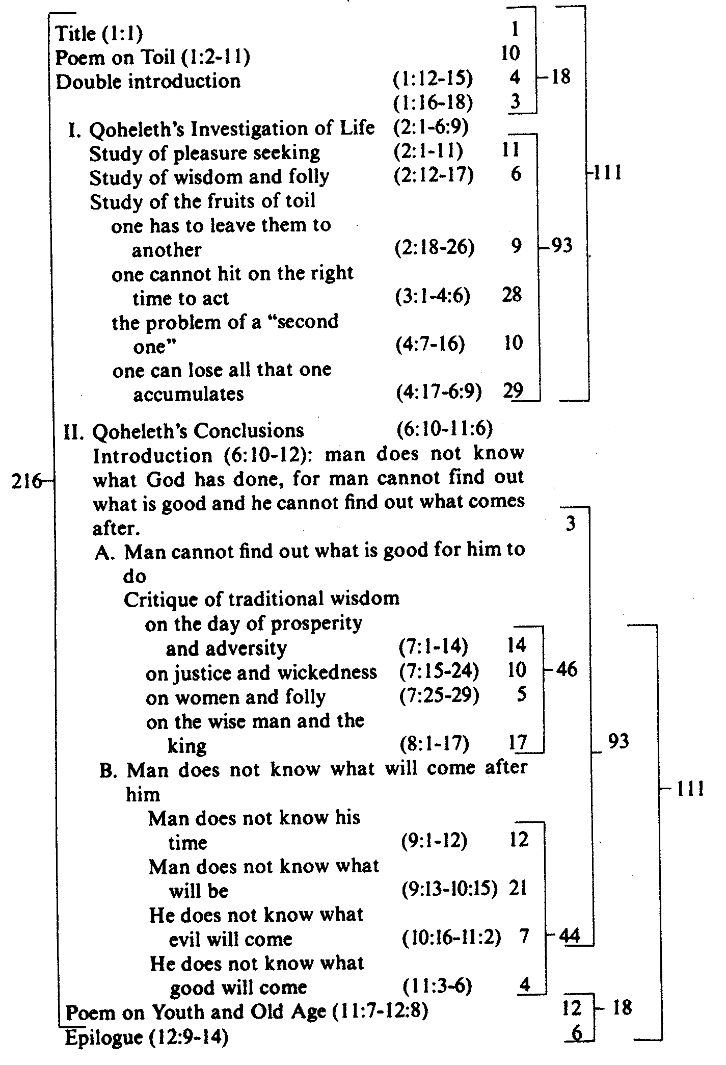 Bible Study Charts And Outlines