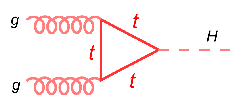 CDF Detector