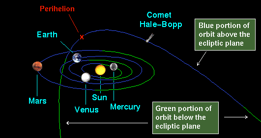 Comet Hale-Bopp