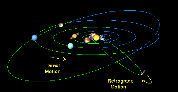 The orbit of Halley’s Comet and other planets