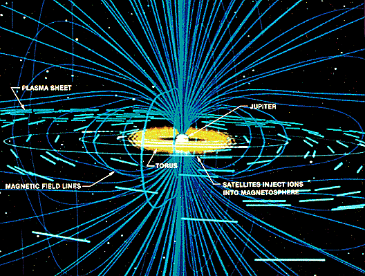Sun Magnetic Field Lines