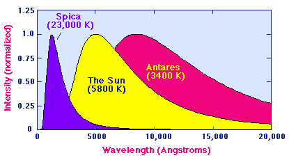 The Solar Spectrum