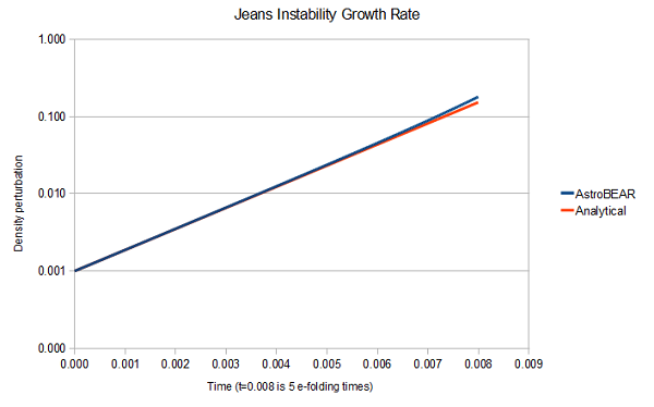 example graphic