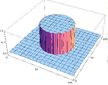 example graphic