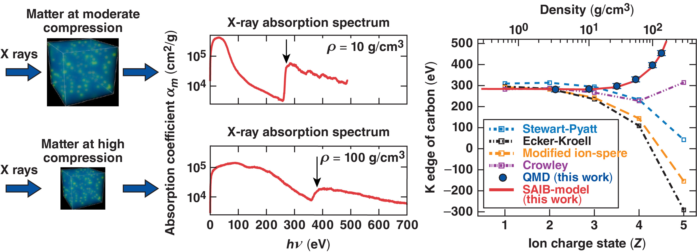 Figures showing X-ray data