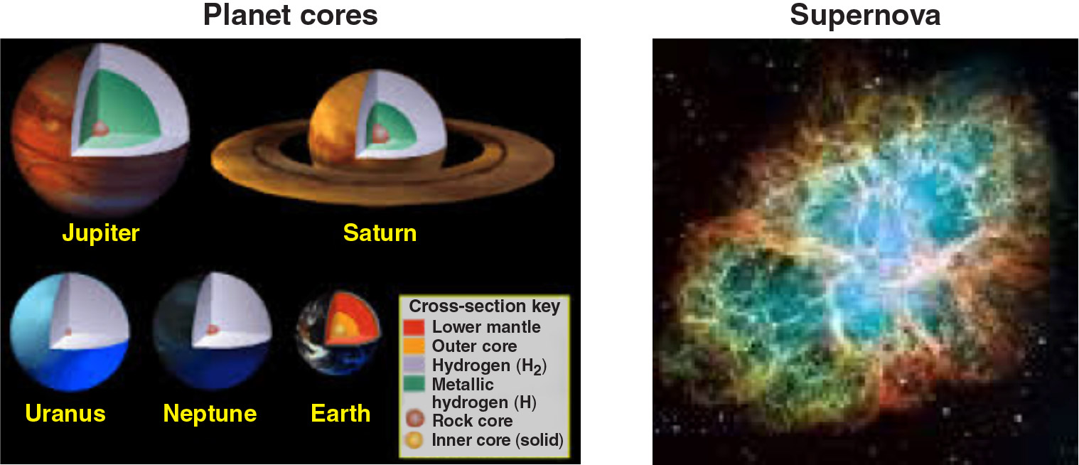 Planet cores and supernova